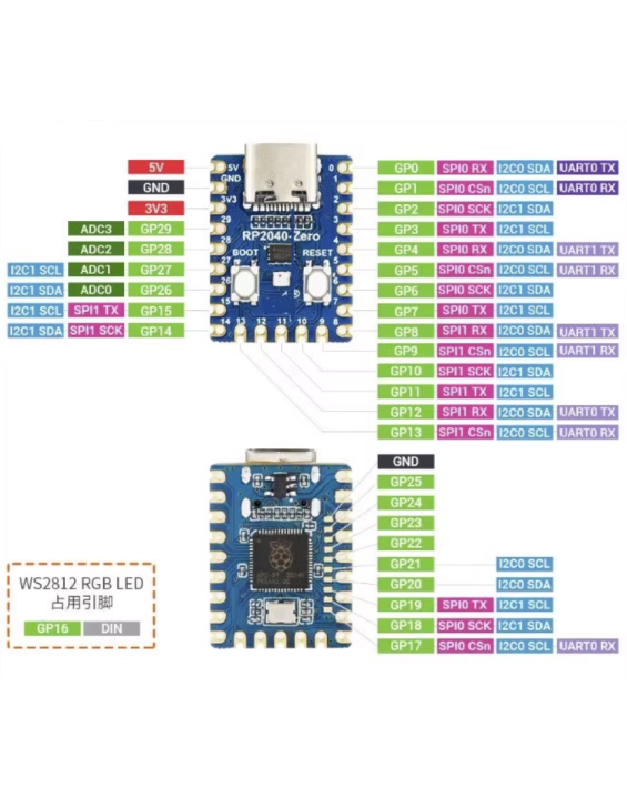 RP2040-Zero Microcontroller Development Board (RP2) – Raspberry Pi PICO Compatible, German & Japanese Technology